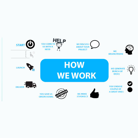 How Do We Work?